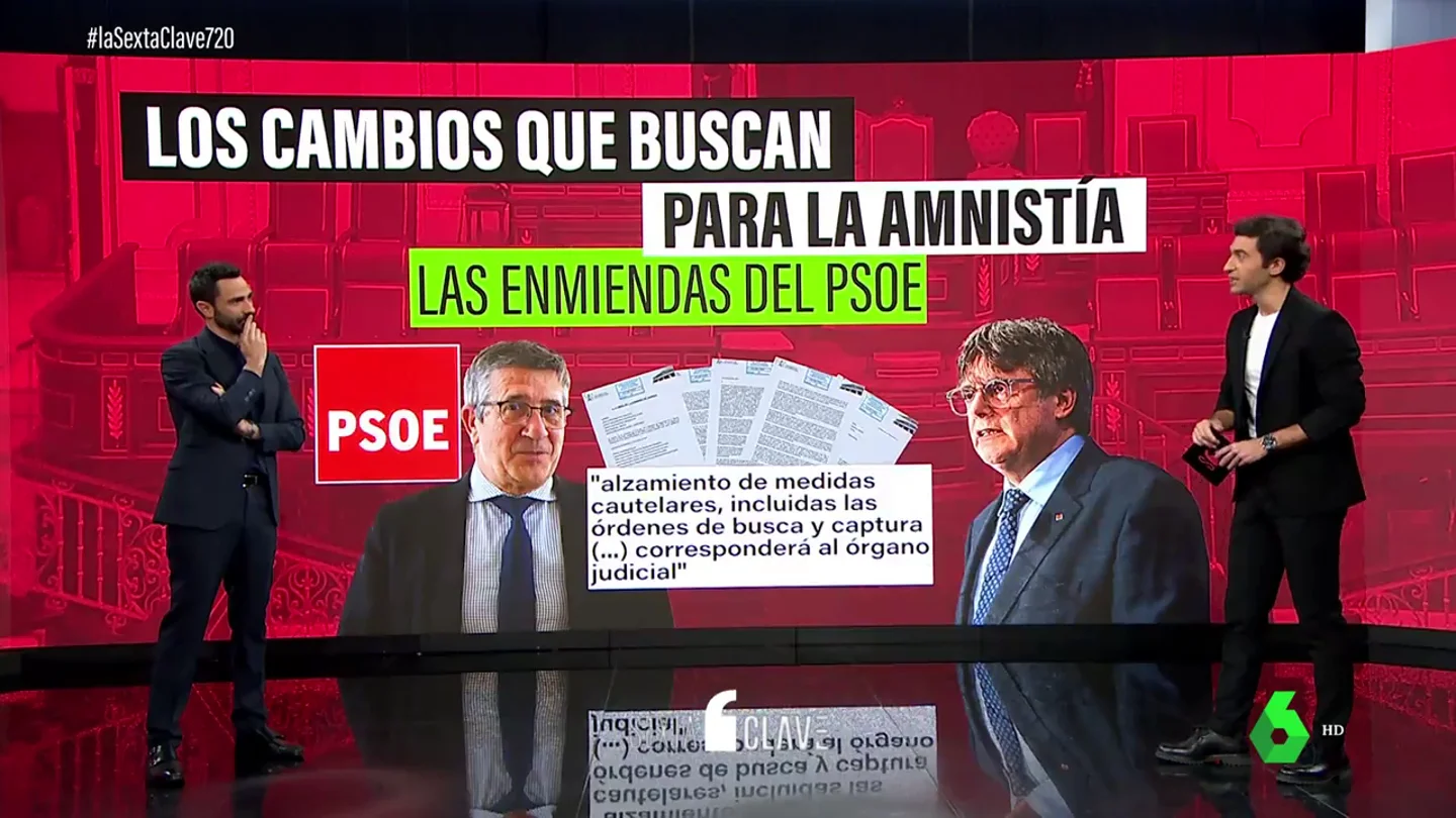Los detalles de las enmiendas de Junts a la ley de amnistía: de ampliarla a cubrir "operaciones policiales artificiosas" Los detalles de las enmiendas de Junts a la ley de amnistía: de ampliarla a cubrir "operaciones policiales artificiosas"