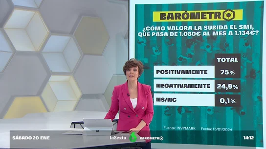 Barómetro laSexta Barómetro laSexta