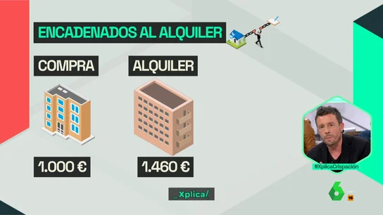 Españoles "encadenados" al alquiler: "Una hipoteca sale más rentable, pero es imposible" Españoles "encadenados" al alquiler: "Una hipoteca sale más rentable, pero es imposible"
