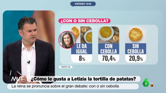 Acalorada discusi&oacute;n en MVT sobre la tortilla con o sin cebolla