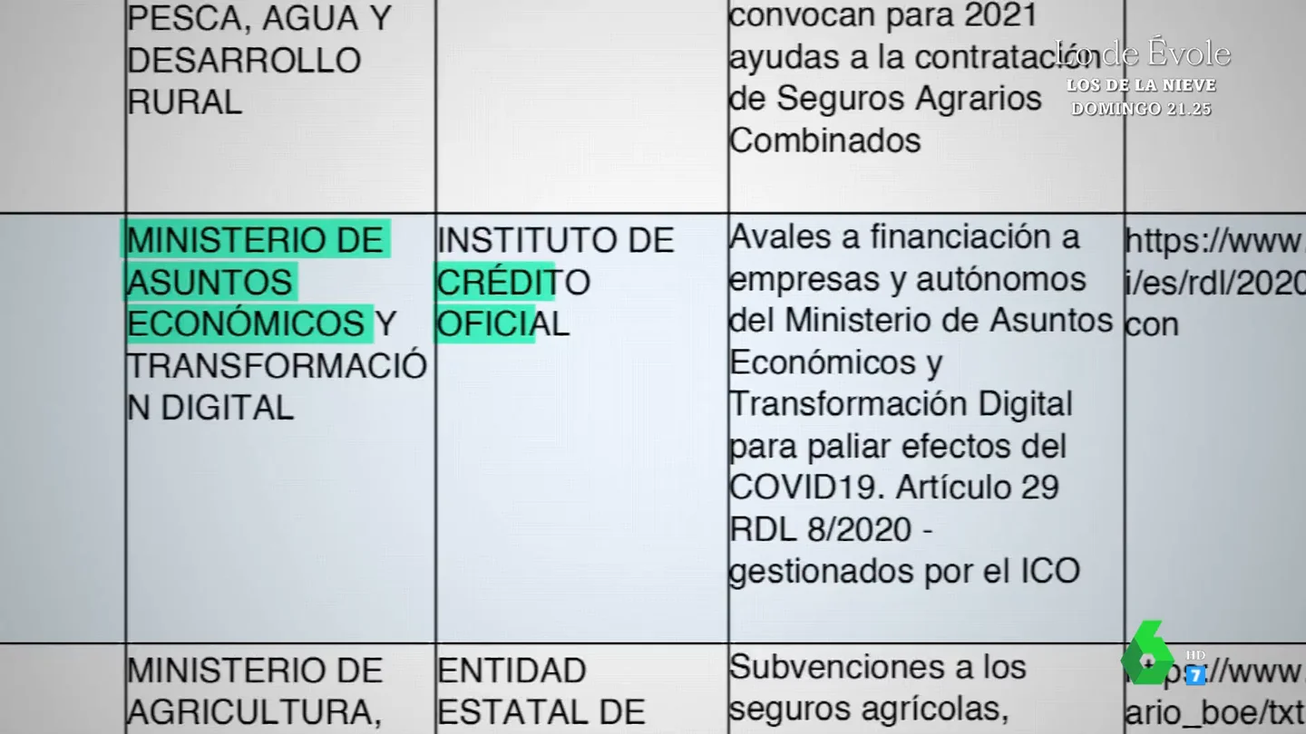 El Litri recibió incentivos públicos superiores al millón de euros para su finca investigada por riegos ilegales El Litri recibió incentivos públicos superiores al millón de euros para su finca investigada por riegos ilegales