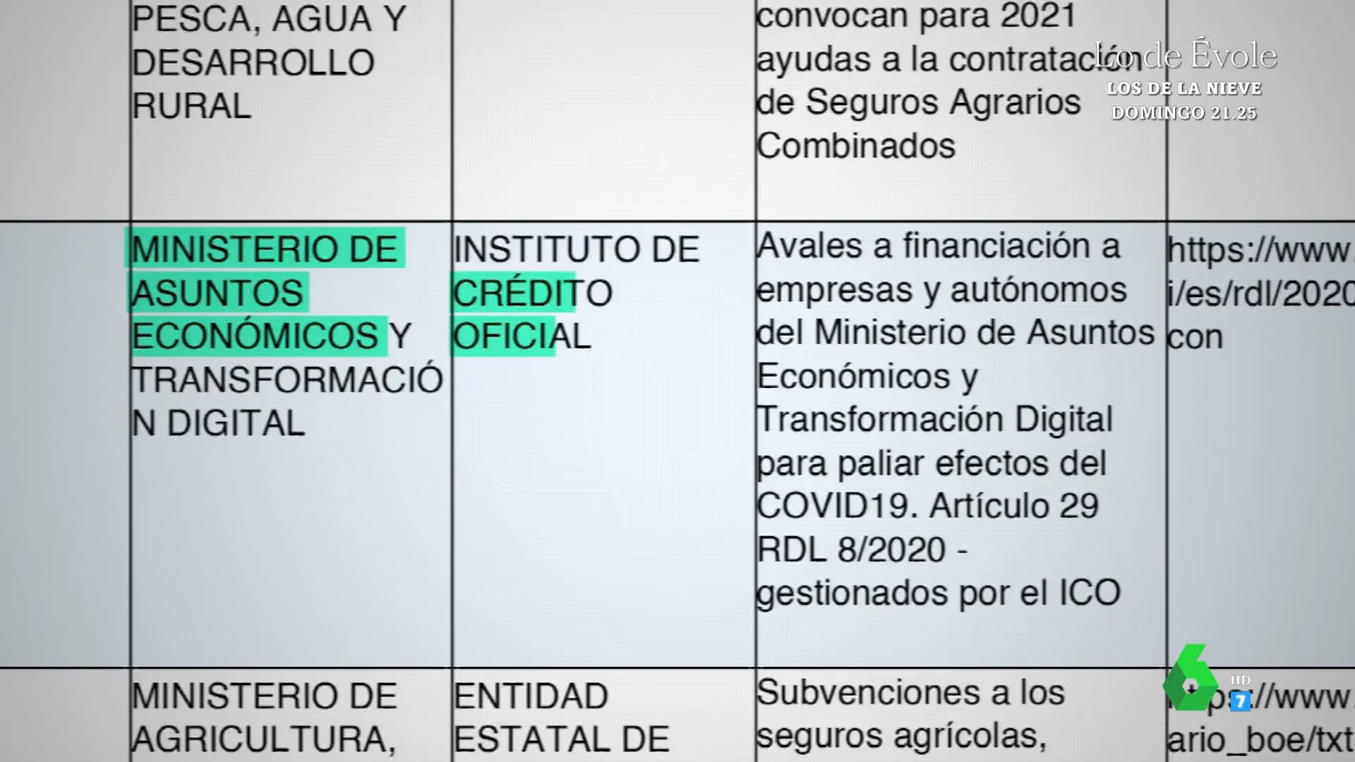 El Litri recibió incentivos públicos superiores al millón de euros para su finca investigada por riegos ilegales