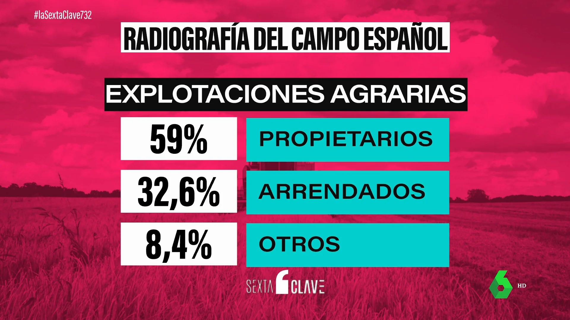 Aristócratas y grandes empresarios: estos son los mayores propietarios de terrenos agrícolas en España