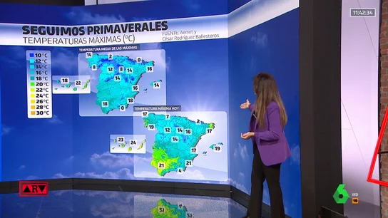 tiempo fin de semana tiempo fin de semana