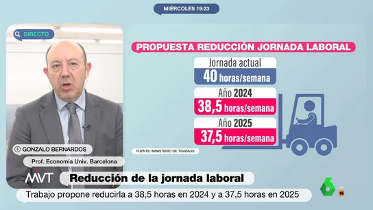 La contundente reflexión de Gonzalo Bernardos: "Nadie se merece cobrar más de 500.000 euros" Gonzalo Bernardos, tajante sobre el sueldo de los empresarios: "Nadie se merece cobrar más de 500.000 euros"