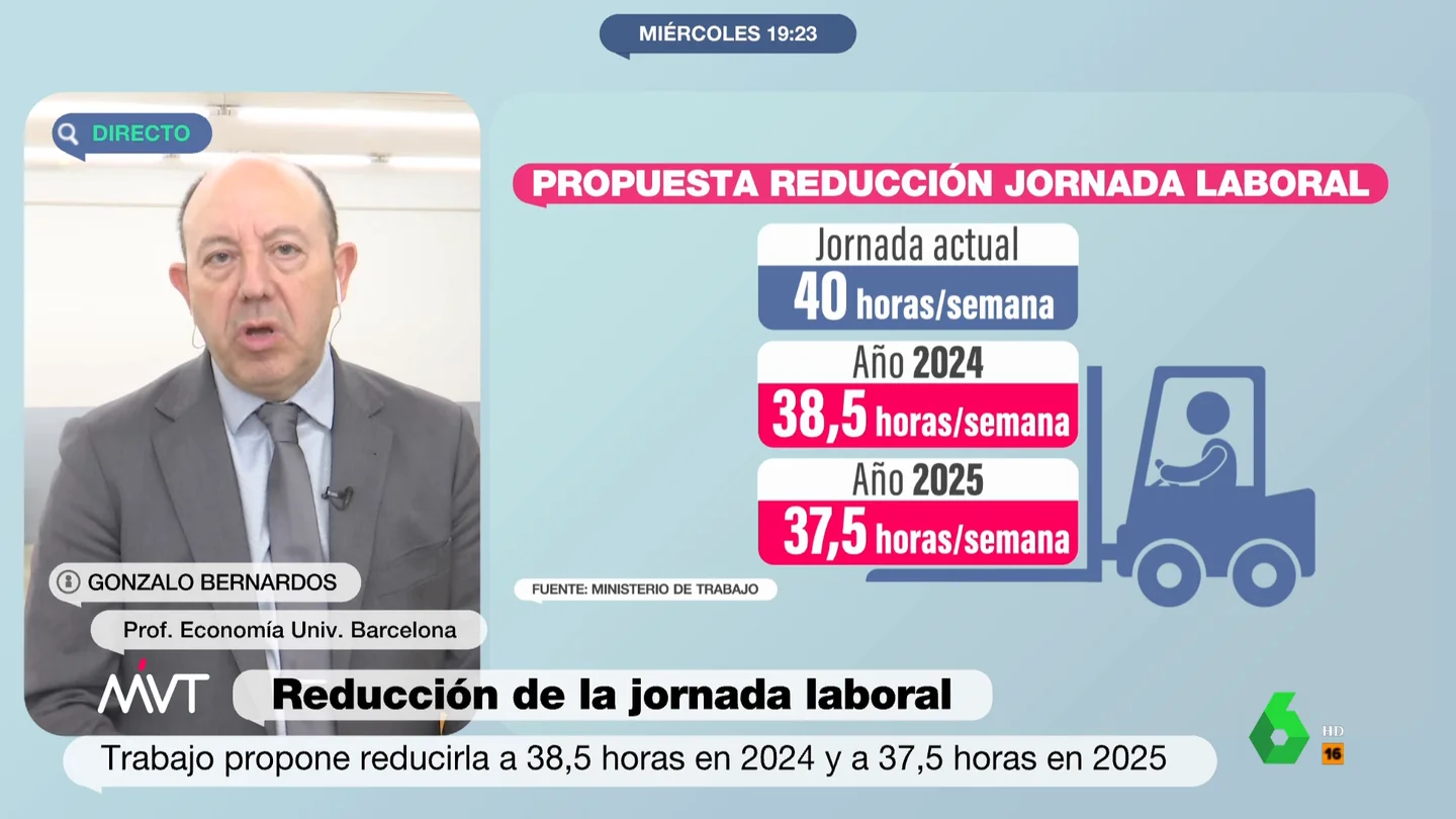 La contundente reflexión de Gonzalo Bernardos: "Nadie se merece cobrar más de 500.000 euros" Gonzalo Bernardos, tajante sobre el sueldo de los empresarios: "Nadie se merece cobrar más de 500.000 euros"