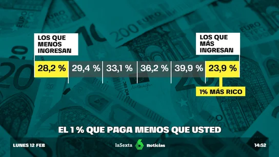 ricos pagan menos ricos pagan menos