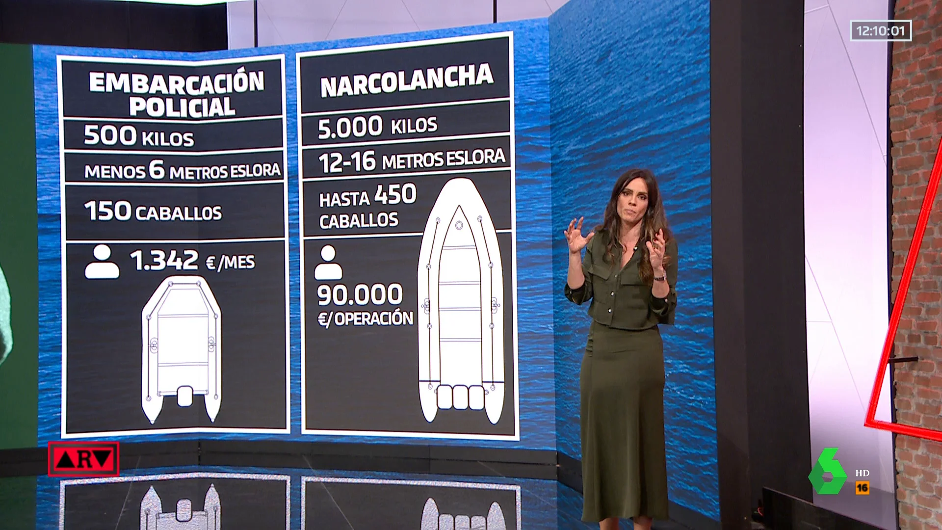 Diferencias entre lo que gana la Guardia Civil y los narcotraficantes