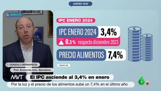 "Si yo miro la inmensa mayor&iacute;a de los productos de la cesta de la compra, veo que la inflaci&oacute;n es bastante inferior a la del a&ntilde;o pasado", afirma Gonzalo Bernardos, que en este v&iacute;deo de M&aacute;s Vale Tarde valora en la subida del IPC al 3,4% este enero.
