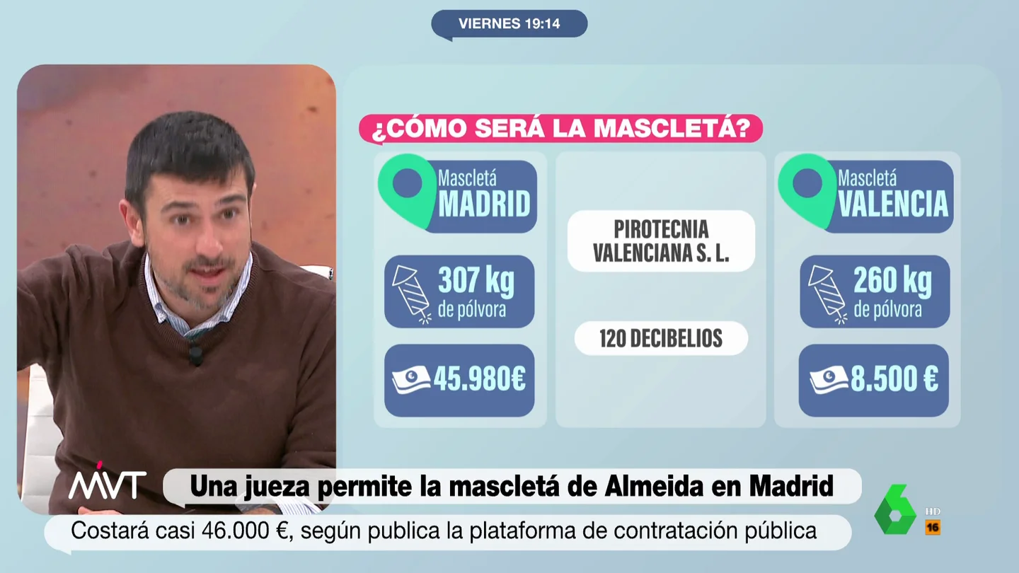 La advertencia de Ramón Espinar sobre que "Madrid tenga que tener la mascletá más grande": "Nos van a odiar en todos lados" La advertencia de Ramón Espinar sobre que "Madrid tenga que tener la mascletá más grande": "Nos van a odiar en todos lados"