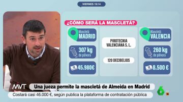 La advertencia de Ramón Espinar sobre que "Madrid tenga que tener la mascletá más grande": "Nos van a odiar en todos lados"