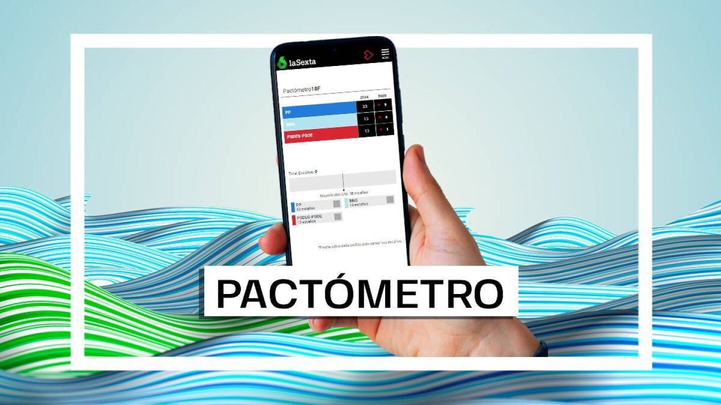Pact&oacute;metro de laSexta para las elecciones de Galicia de 2024