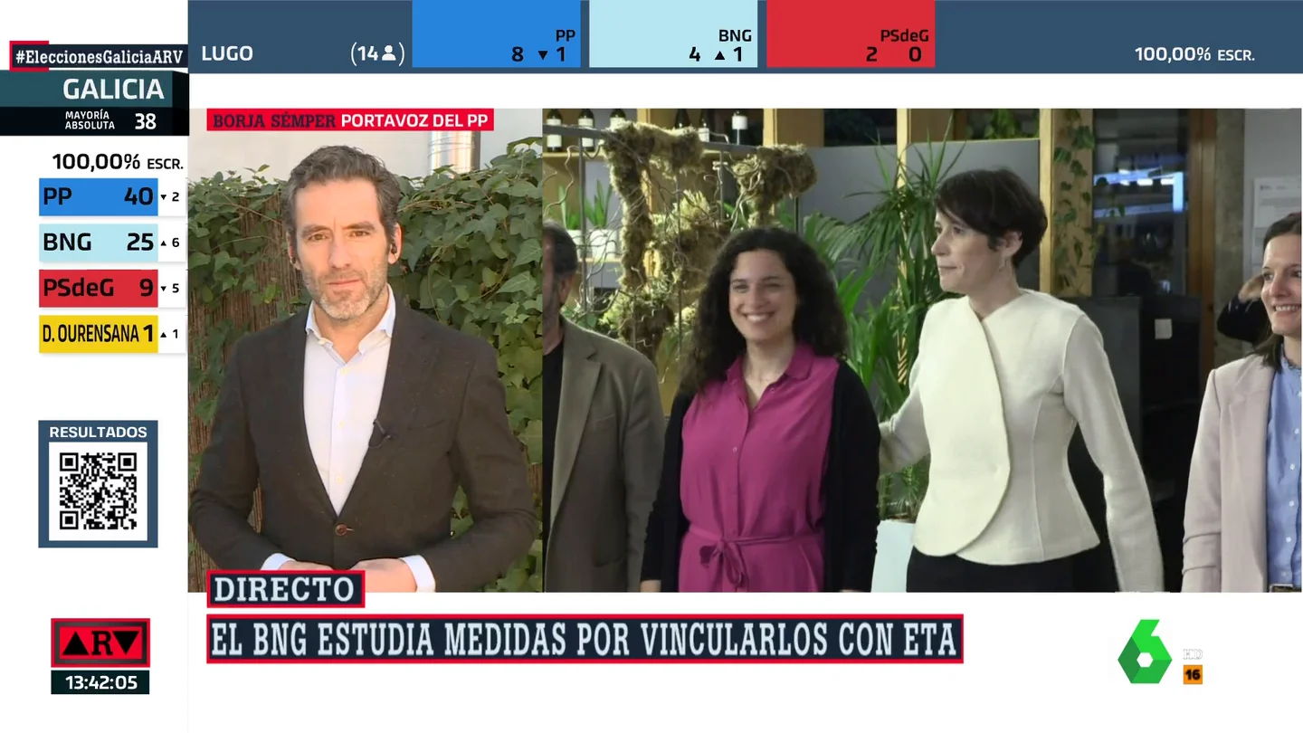 Borja Sémper Borja Sémper