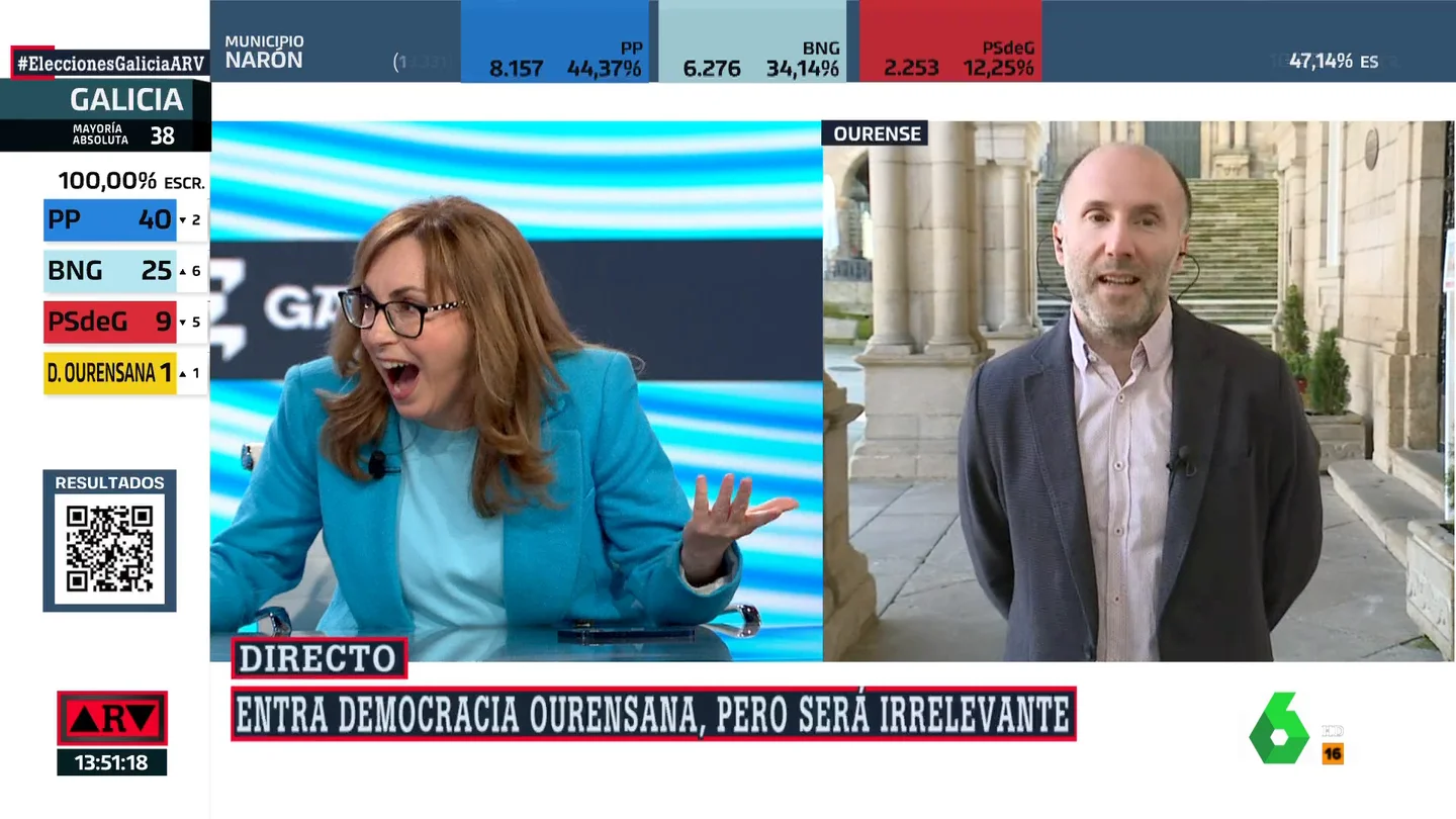 La reacción de Angélica Rubio cuando Jácome dice que "el Bierzo es una población casi hija de Ourense" La reacción de Angélica Rubio cuando Jácome dice que "el Bierzo es una población casi hija de Ourense"