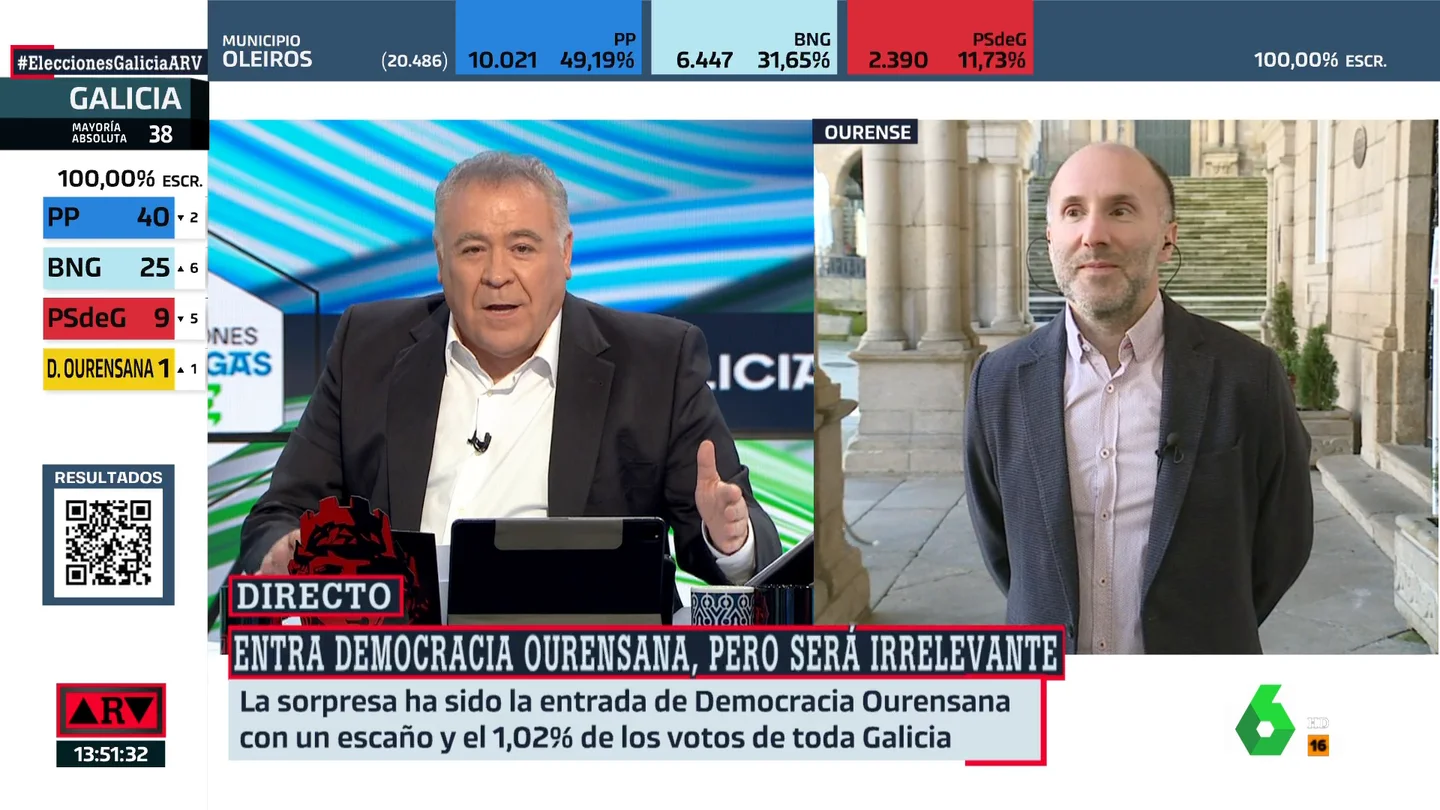 Jácome (DO) sobre la victoria del PP: "La alternativa era malísima, el PSOE tenía una candidatura horrible" Jácome (DO) sobre la victoria del PP: "La alternativa era malísima, el PSOE tenía una candidatura horrible"