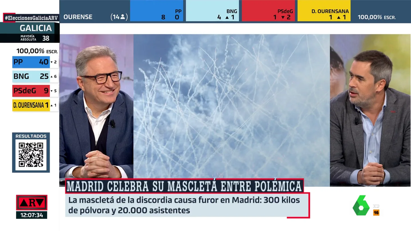 ARV- Carlos E. Cué señala cuál es el "verdadero problema" de la mascletá en Madrid: "Se toman todo a cachondeo" ARV- Carlos E. Cué señala cuál es el "verdadero problema" de la mascletá en Madrid: "Se toman todo a cachondeo"