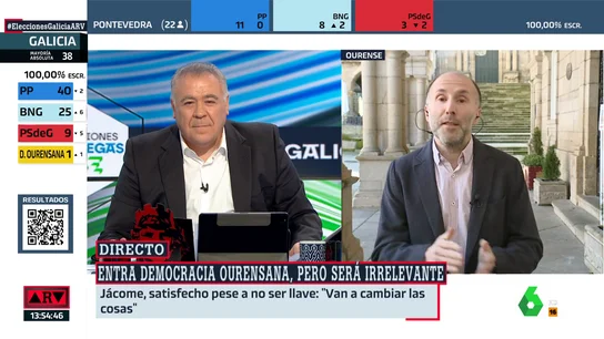 Jácome, sobre si son de izquierdas o de derechas ARV Jácome, sobre si son de izquierdas o de derechas ARV