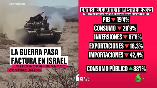 Israel, ante una crisis que marca el futuro de la guerra: ya ha gastado 70.000 millones en el conflicto en Gaza Israel, ante una crisis que marca el futuro de la guerra: ya ha gastado 70.000 millones en el conflicto en Gaza