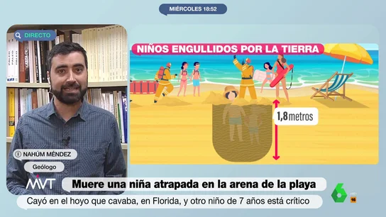 Un geólogo advierte tras la tragedia de los niños engullidos por la arena en Florida: "Puede pasar en cualquier playa" Un geólogo advierte tras la tragedia de los niños engullidos por la arena en Florida: "Puede pasar en cualquier playa"