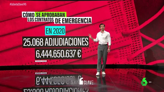 Así se aprobaron hasta 25.000 contratos a dedo por valor de más de 6.400 millones de euros en la pandemia Así se aprobaron hasta 25.000 contratos a dedo por valor de más de 6.400 millones de euros en la pandemia
