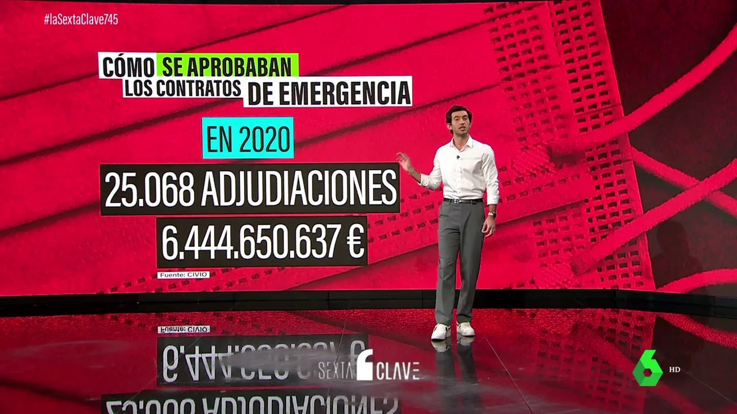 Así se aprobaron hasta 25.000 contratos a dedo por valor de más de 6.400 millones de euros en la pandemia Así se aprobaron hasta 25.000 contratos a dedo por valor de más de 6.400 millones de euros en la pandemia