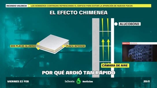Por qué ardió tan rápido Por qué ardió tan rápido