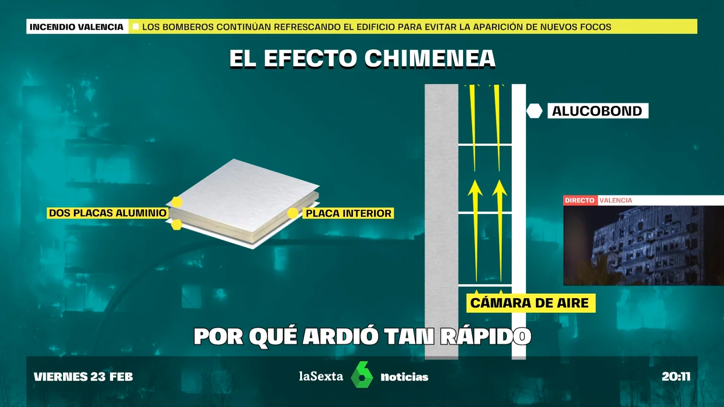 Por qué ardió tan rápido Por qué ardió tan rápido