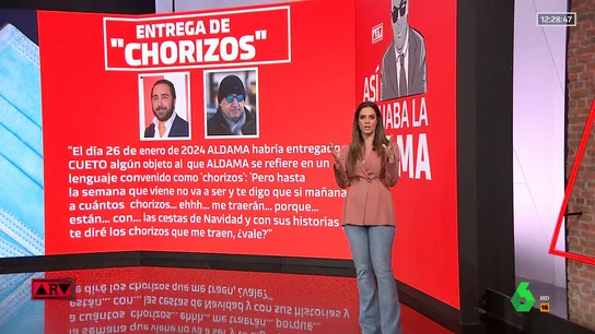 Entrega de "chorizos" y billetes de 500 euros: así actuaba la trama del 'caso Koldo' Entrega de "chorizos" y billetes de 500 euros: así actuaba la trama del 'caso Koldo'