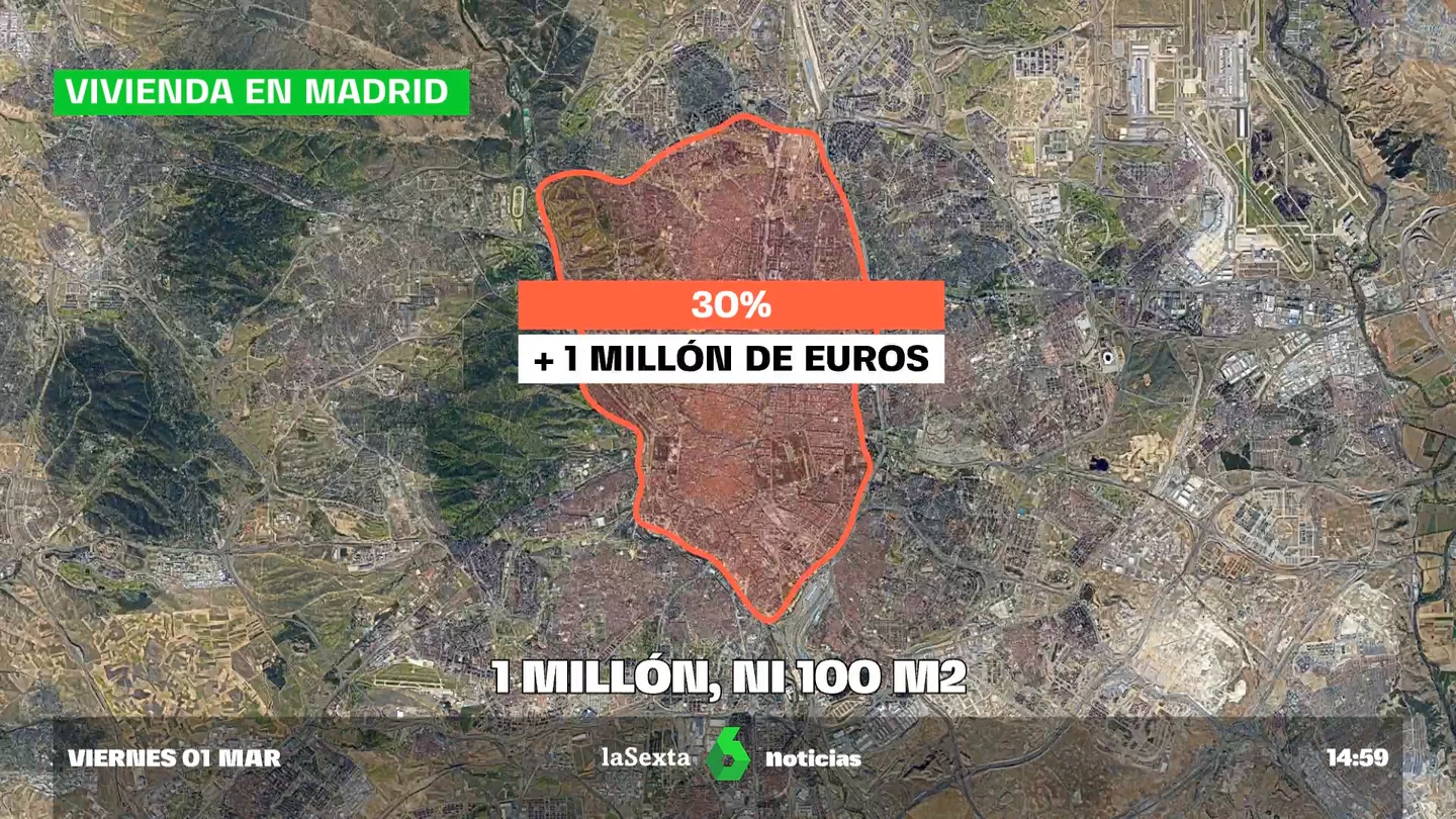 comprar con un millón comprar con un millón