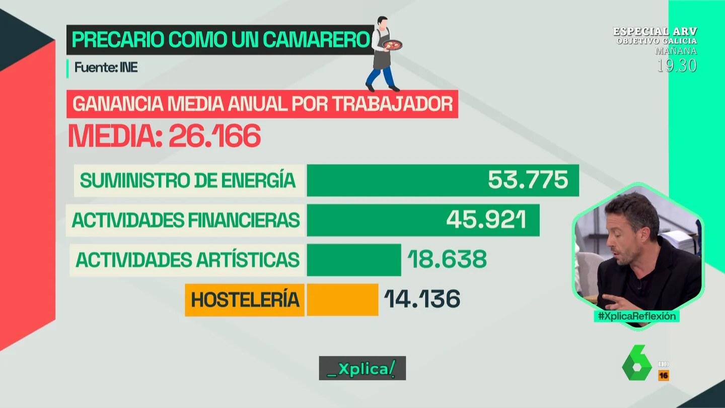 XPLICA, PANEL LOBATO: CAMAREROS, UNA GUERRA SILENCIOSA XPLICA, PANEL LOBATO: CAMAREROS, UNA GUERRA SILENCIOSA