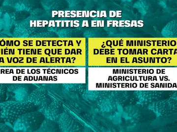Preguntas y respuestas sobre fresas con hepatitis A.