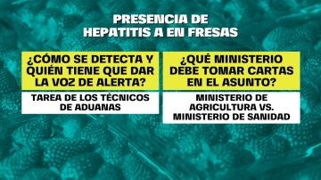 Preguntas y respuestas sobre fresas con hepatitis A.