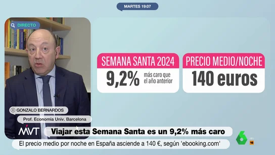 La advertencia de Gonzalo Bernardos sobre las vacaciones de verano Gonzalo Bernardos explica por qué viajar en Semana Santa será un 9,2% más caro y avisa de un "efecto escalón" en verano: "Si suben las reservas más de lo previsto, suben los precios, y al que se apunta en el último minuto, le pegas un clavazo".