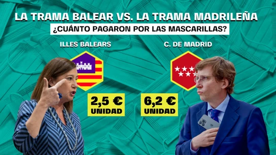 La gestión de las mascarillas de Baleares y el Ayuntamiento de Madrid La gestión de las mascarillas de Baleares y el Ayuntamiento de Madrid