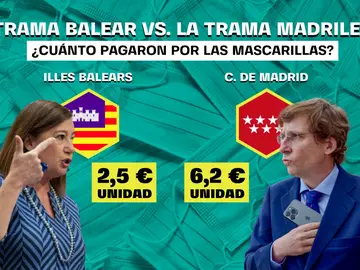 La gestión de las mascarillas de Baleares y el Ayuntamiento de Madrid