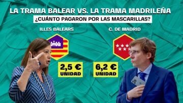 La gestión de las mascarillas de Baleares y el Ayuntamiento de Madrid