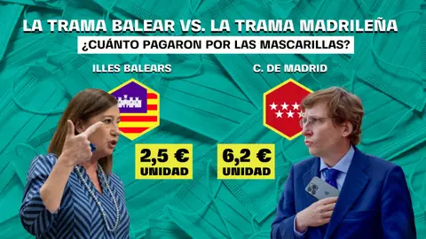 La gestión de las mascarillas de Baleares y el Ayuntamiento de Madrid