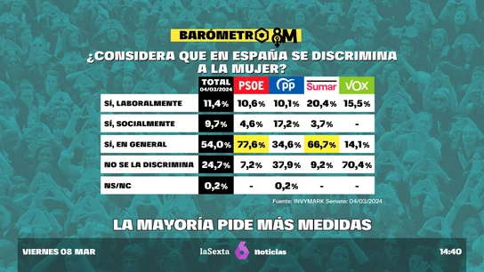 BAROMETRO IGUALDAD BAROMETRO IGUALDAD
