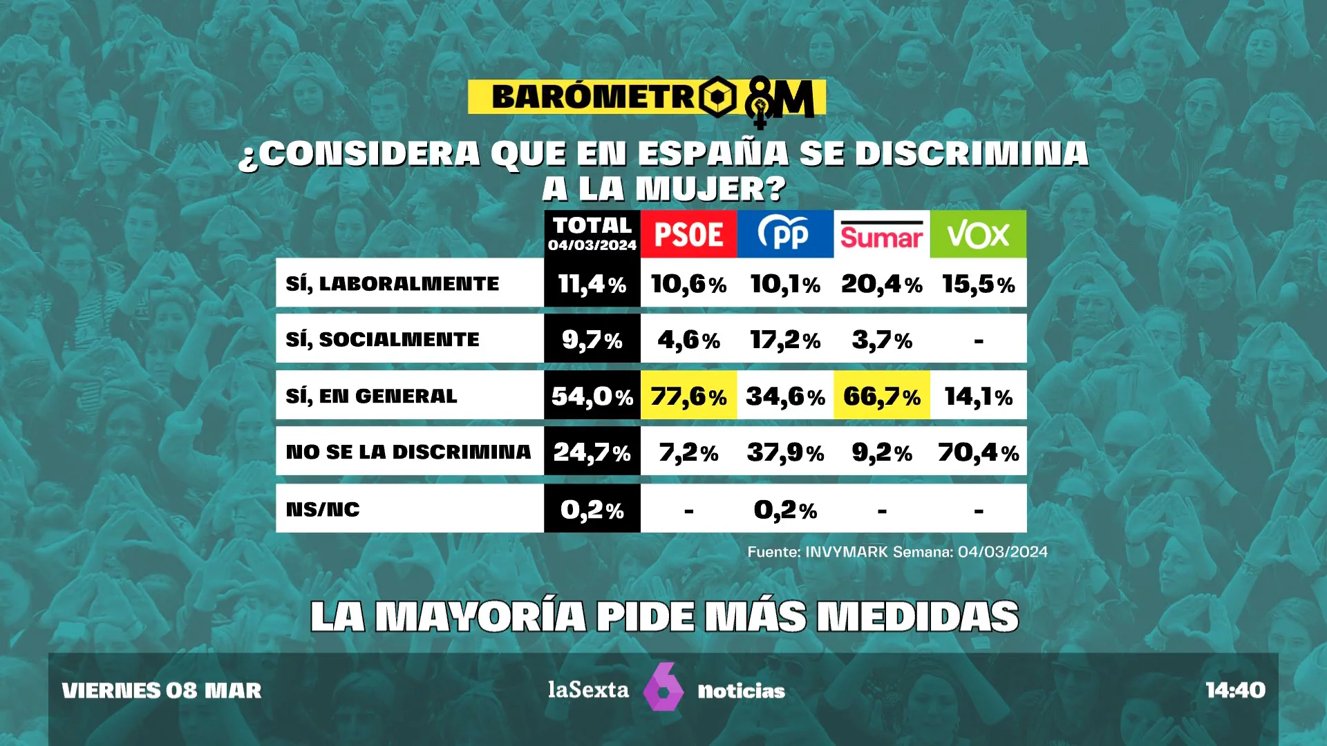 BAROMETRO IGUALDAD