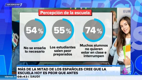 ¿Es la escuela de hoy peor que la de antes? Así lo cree más de la mitad de los españoles ¿Es la escuela de hoy peor que la de antes? Así lo cree más de la mitad de los españoles