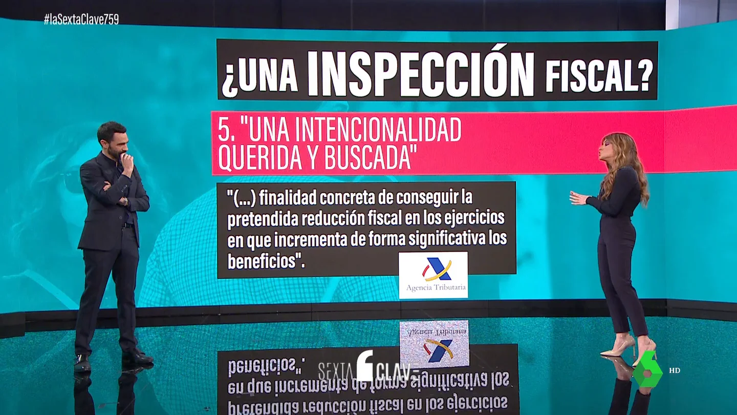 No, la investigación a Alberto González no es una "inspección fiscal" como defiende Ayuso: estos son los tres delitos de los que se le acusa No, la investigación a Alberto González no es una "inspección fiscal" como defiende Ayuso: estos son los tres delitos de los que se le acusa