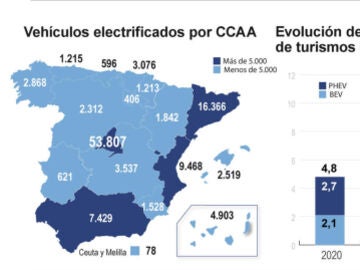Electromovilidad en España