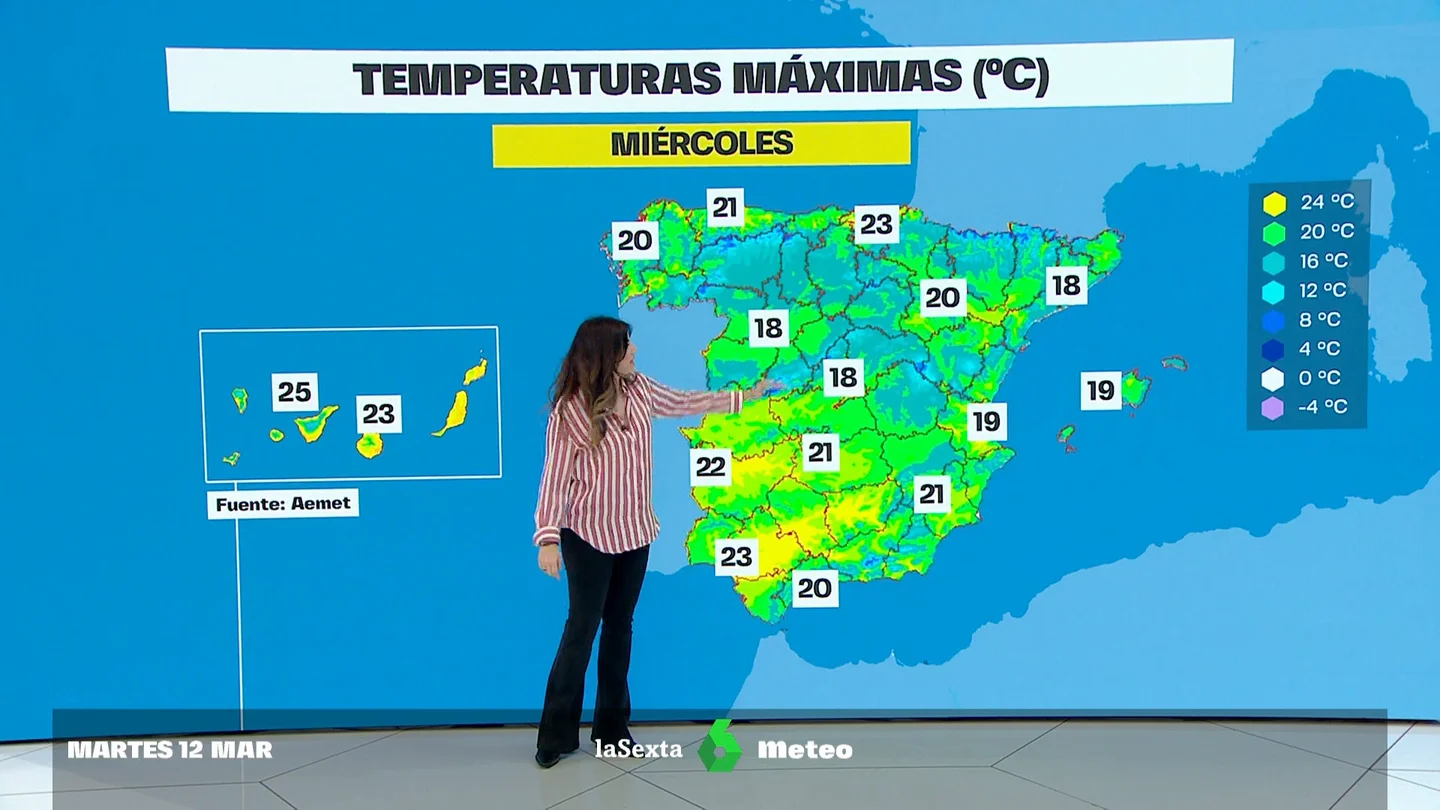 el tiempo el tiempo