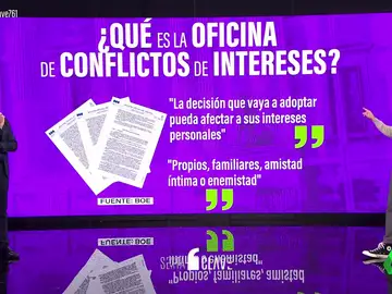 ¿Qué es la Oficina de Conflictos de Intereses? Las claves de la denuncia del PP a Sánchez tras el rescate a Air Europa