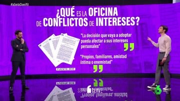 ¿Qué es la Oficina de Conflictos de Intereses? Las claves de la denuncia del PP a Sánchez tras el rescate a Air Europa