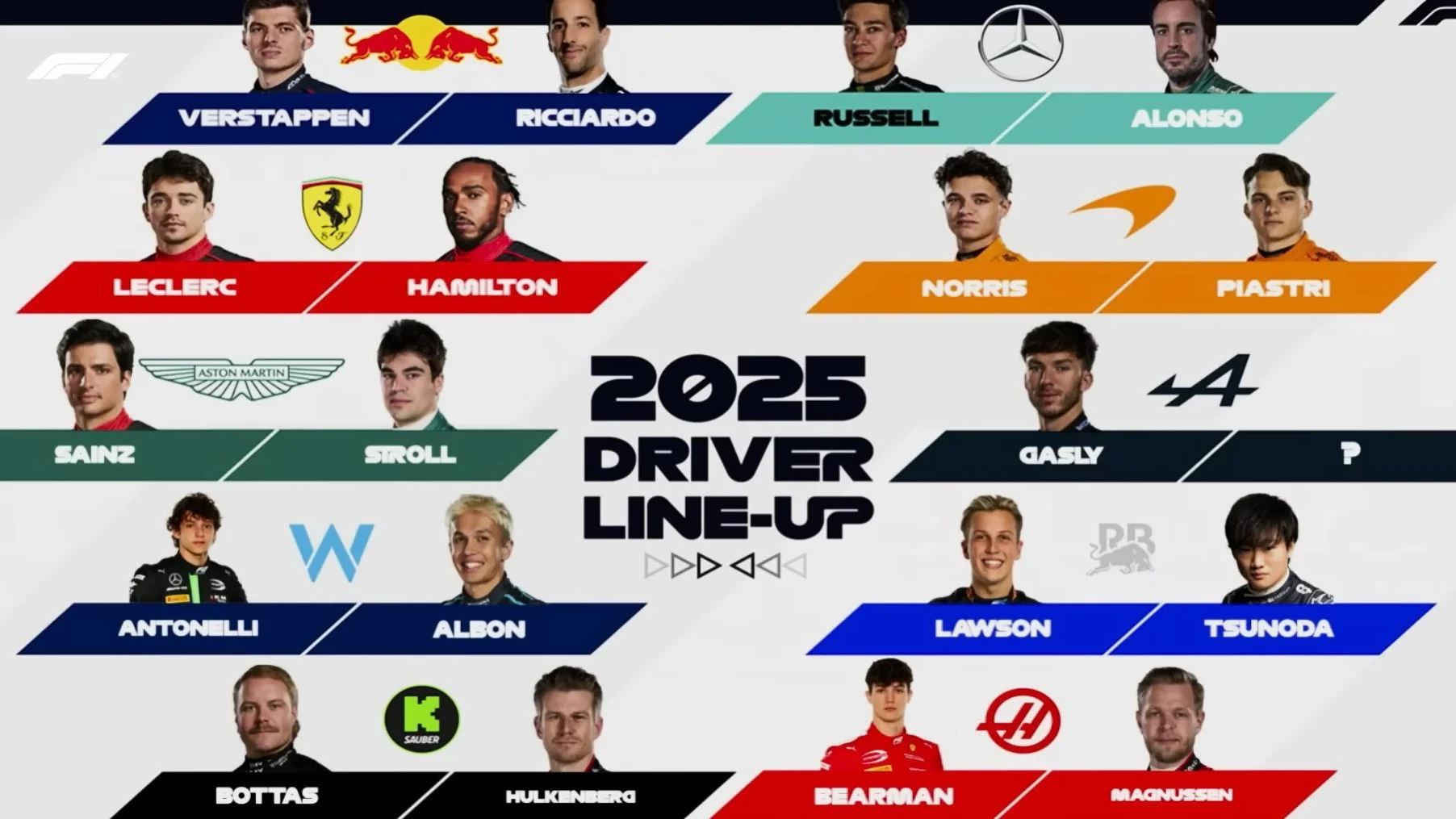 La F1 sorprende con su predicción de la parrilla de 2025: ¡Fernando Alonso en Mercedes!