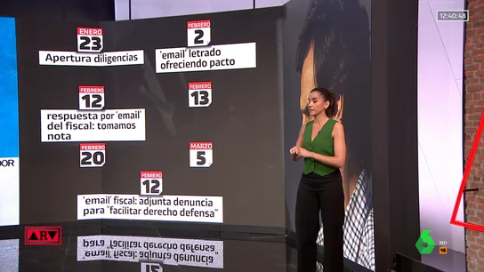 La Fiscalía de Madrid defiende que el "único pacto de conformidad" fue propuesto por el novio de Ayuso La Fiscalía de Madrid defiende que el "único pacto de conformidad" fue propuesto por el novio de Ayuso