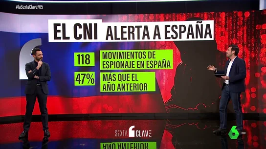 El CNI advierte sobre las crecientes amenazas de seguridad en España: el espionaje ruso y los ciberdelitos, a la cabeza El CNI advierte sobre las crecientes amenazas de seguridad en España: el espionaje ruso y los ciberdelitos, a la cabeza