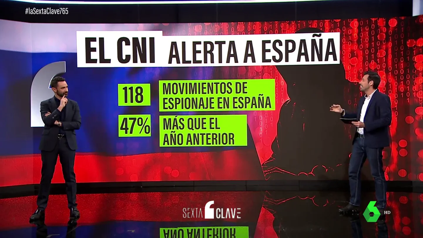 El CNI advierte sobre las crecientes amenazas de seguridad en España: el espionaje ruso y los ciberdelitos, a la cabeza El CNI advierte sobre las crecientes amenazas de seguridad en España: el espionaje ruso y los ciberdelitos, a la cabeza