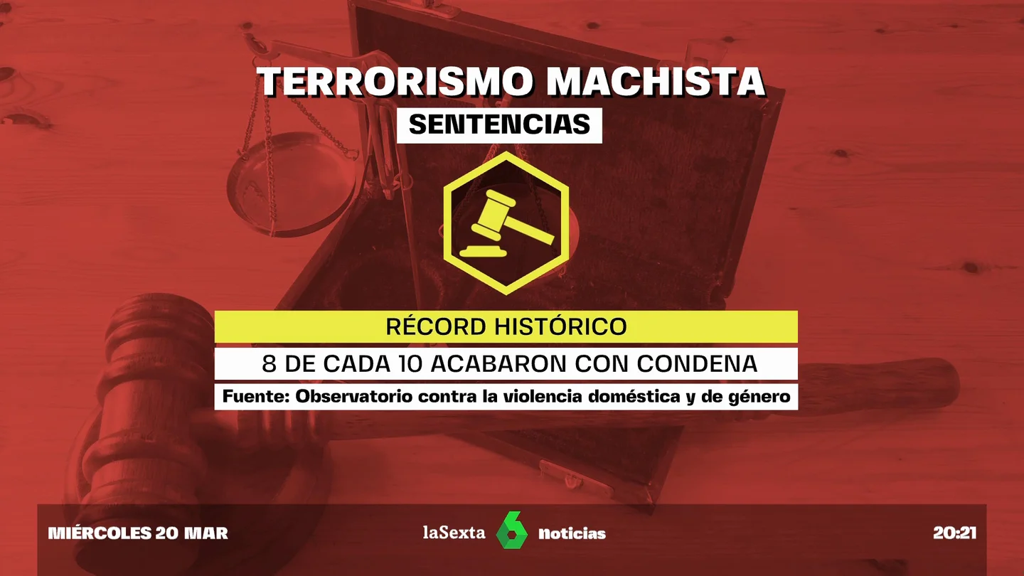 TerrorismoMachista TerrorismoMachista